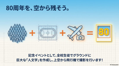 80周年記念　航空写真撮影②