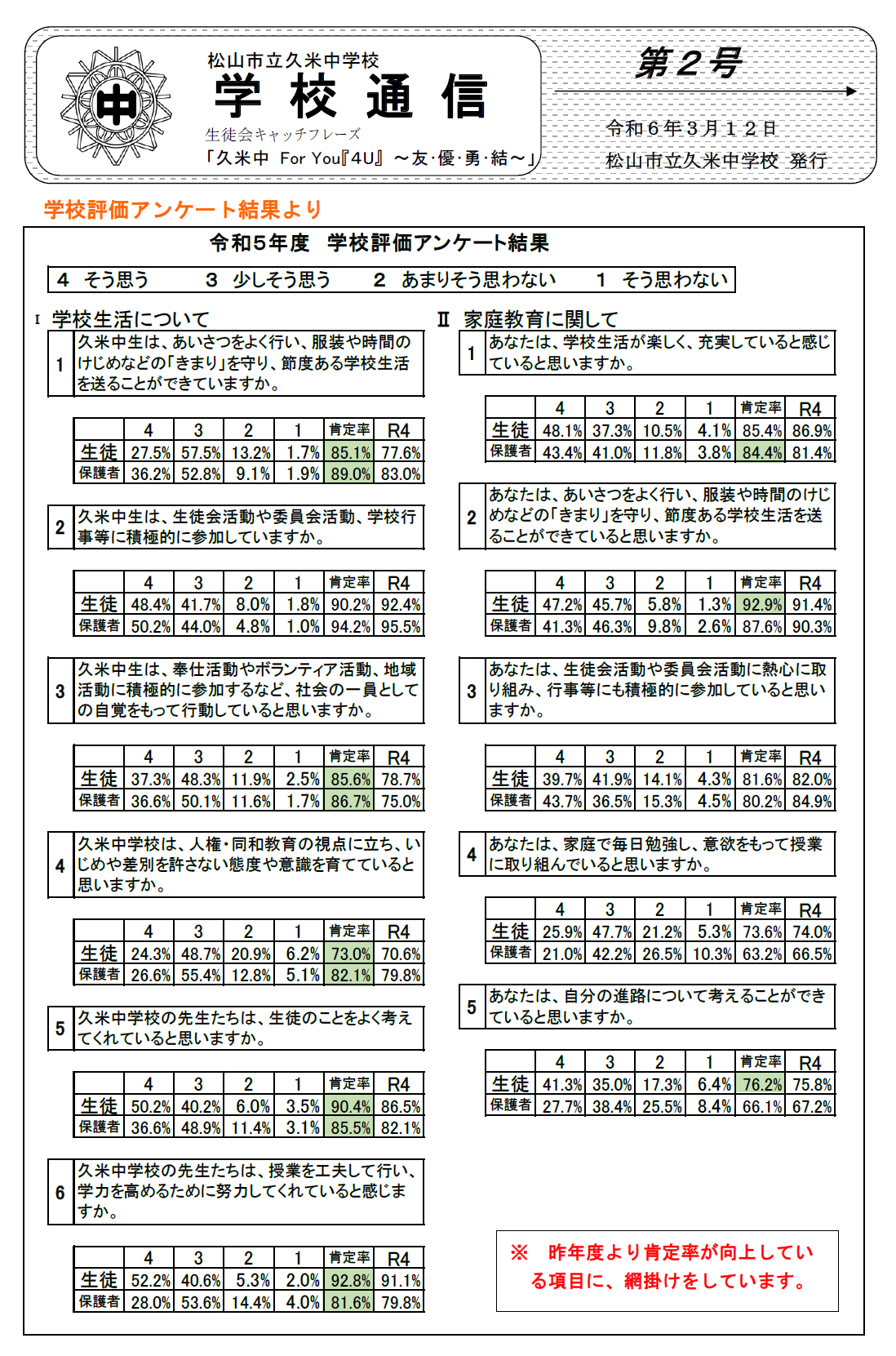 学校通信評価1