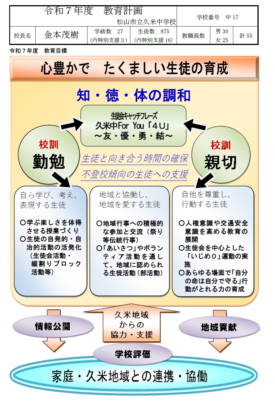 R7教育計画（表）