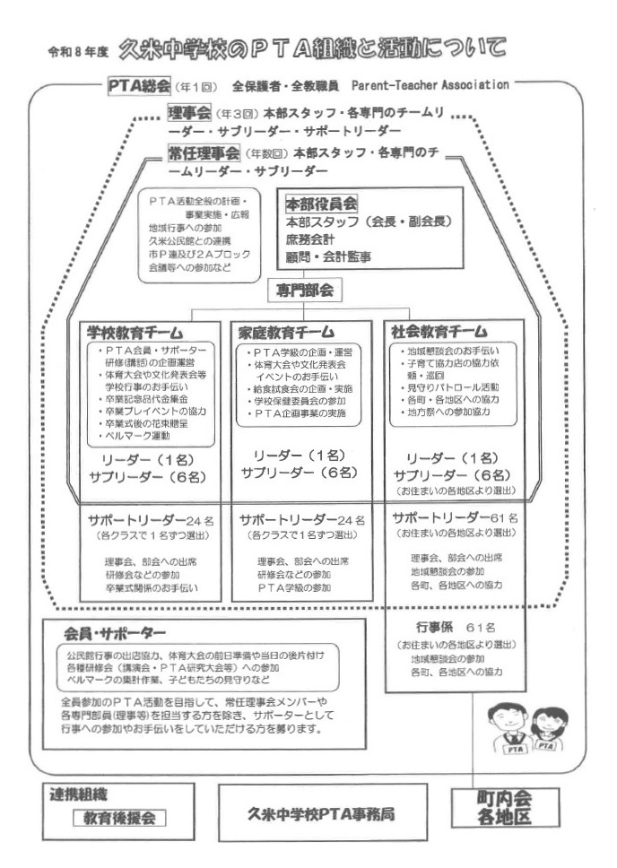 01　PTA組織